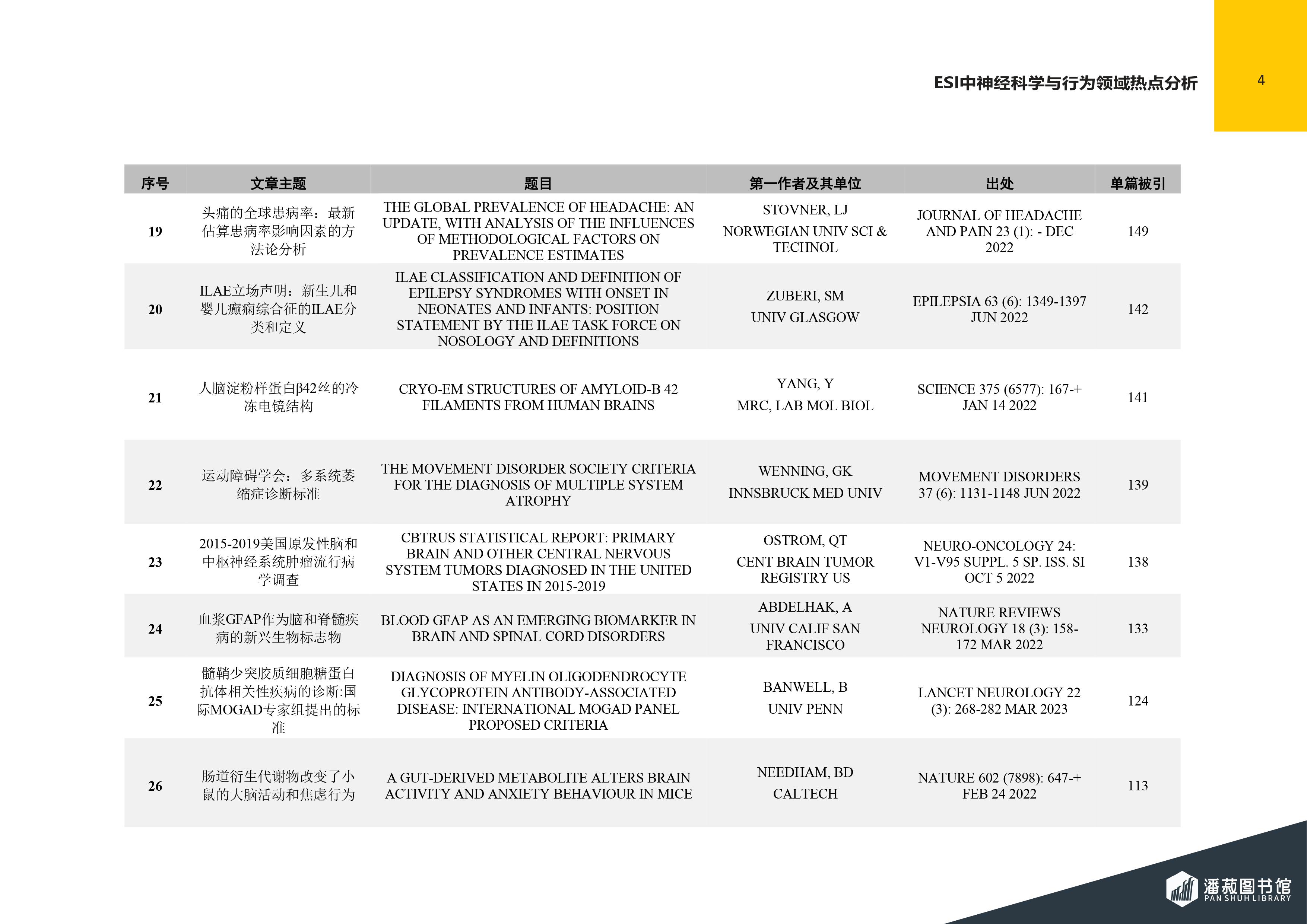 ESI快报-神经科学与行为领域热点论文-2024年第2期（总第76期）-图片-4.jpg