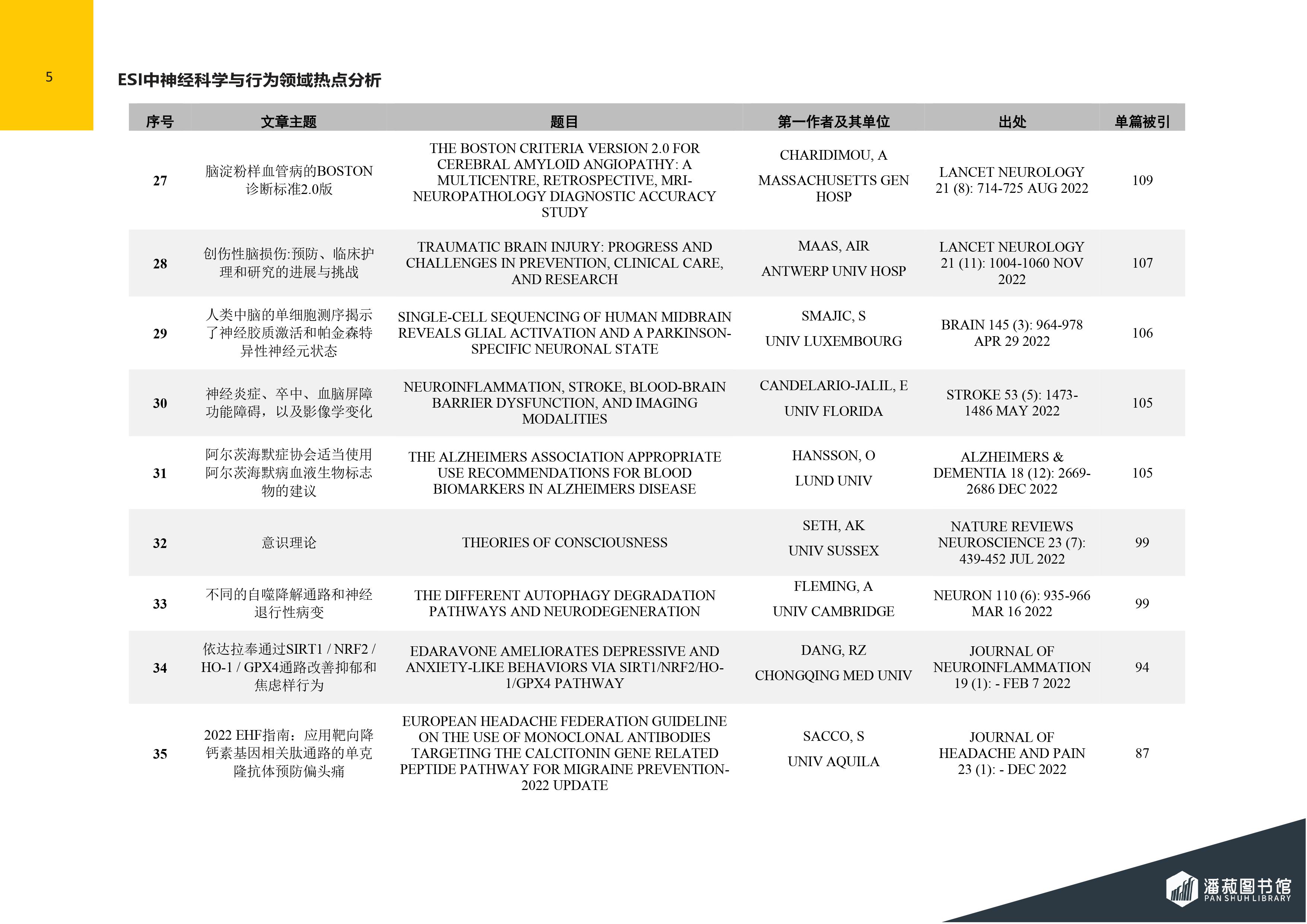 ESI快报-神经科学与行为领域热点论文-2024年第2期（总第76期）-图片-5.jpg