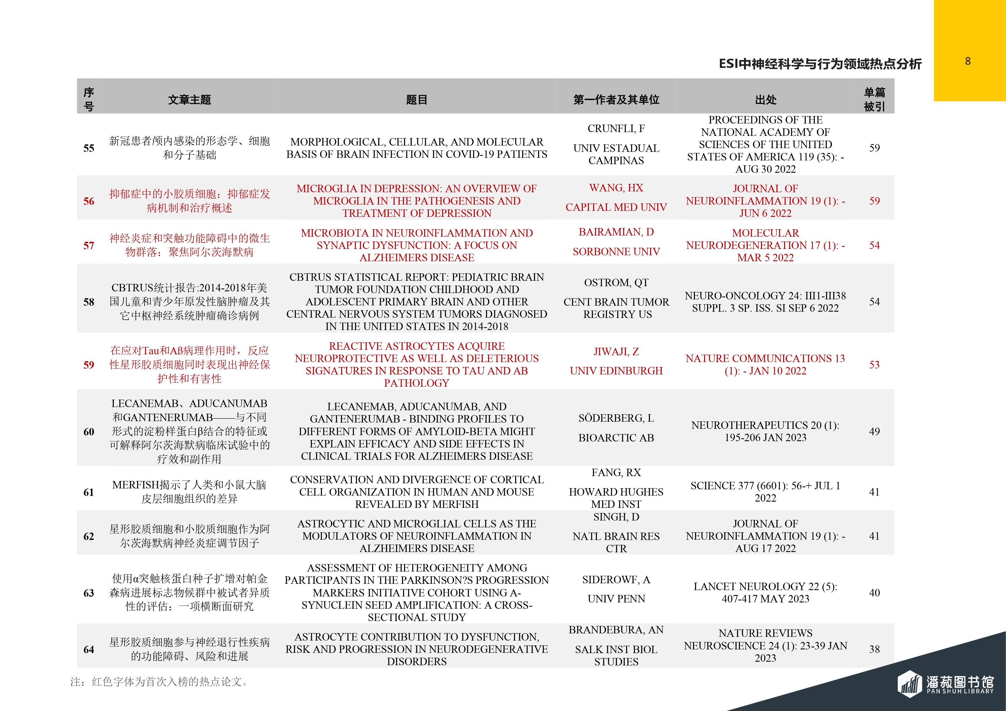 ESI快报-神经科学与行为领域热点论文-2024年第1期（总第75期）-图片-8.jpg