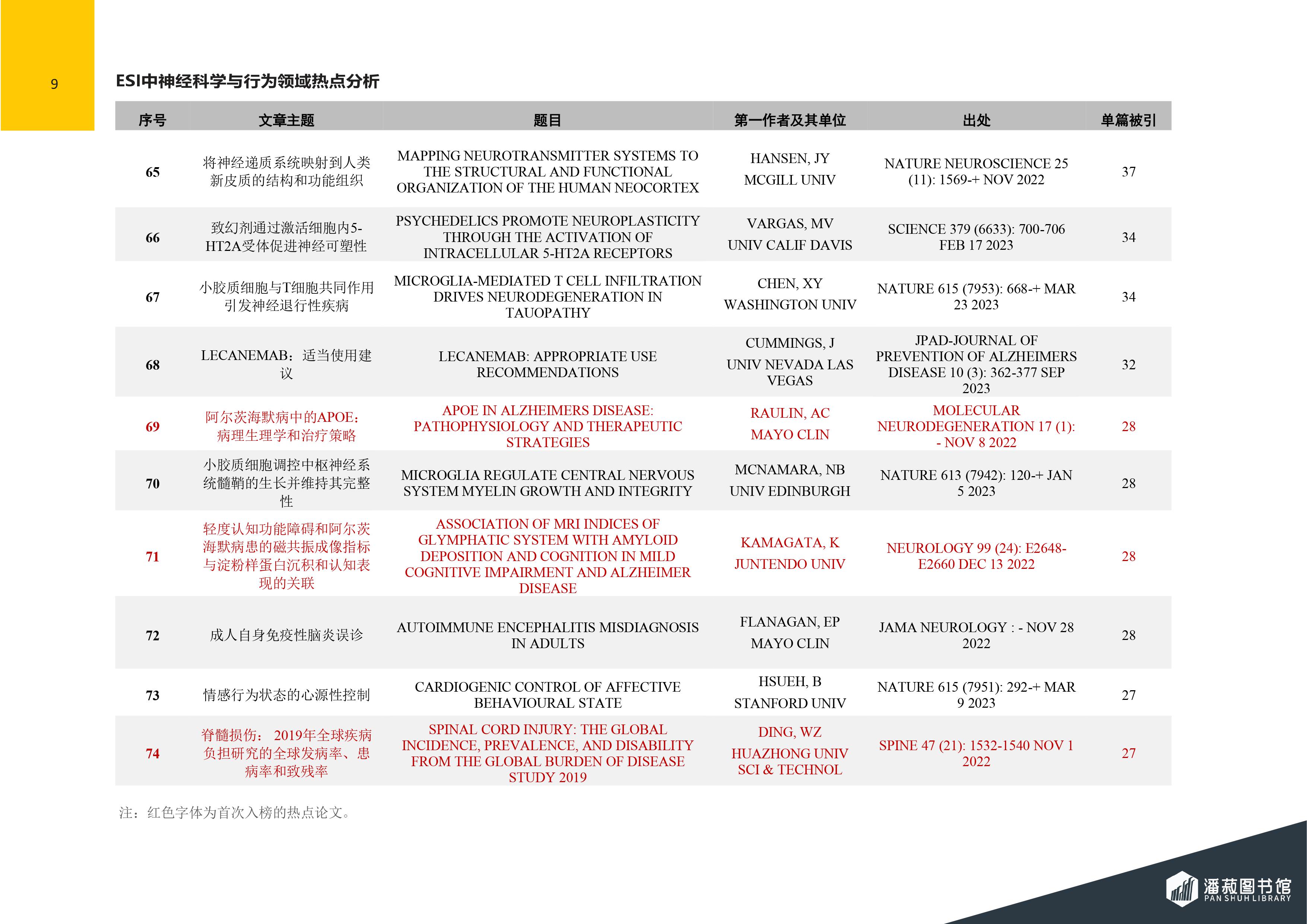 ESI快报-神经科学与行为领域热点论文-2024年第1期（总第75期）-图片-9.jpg