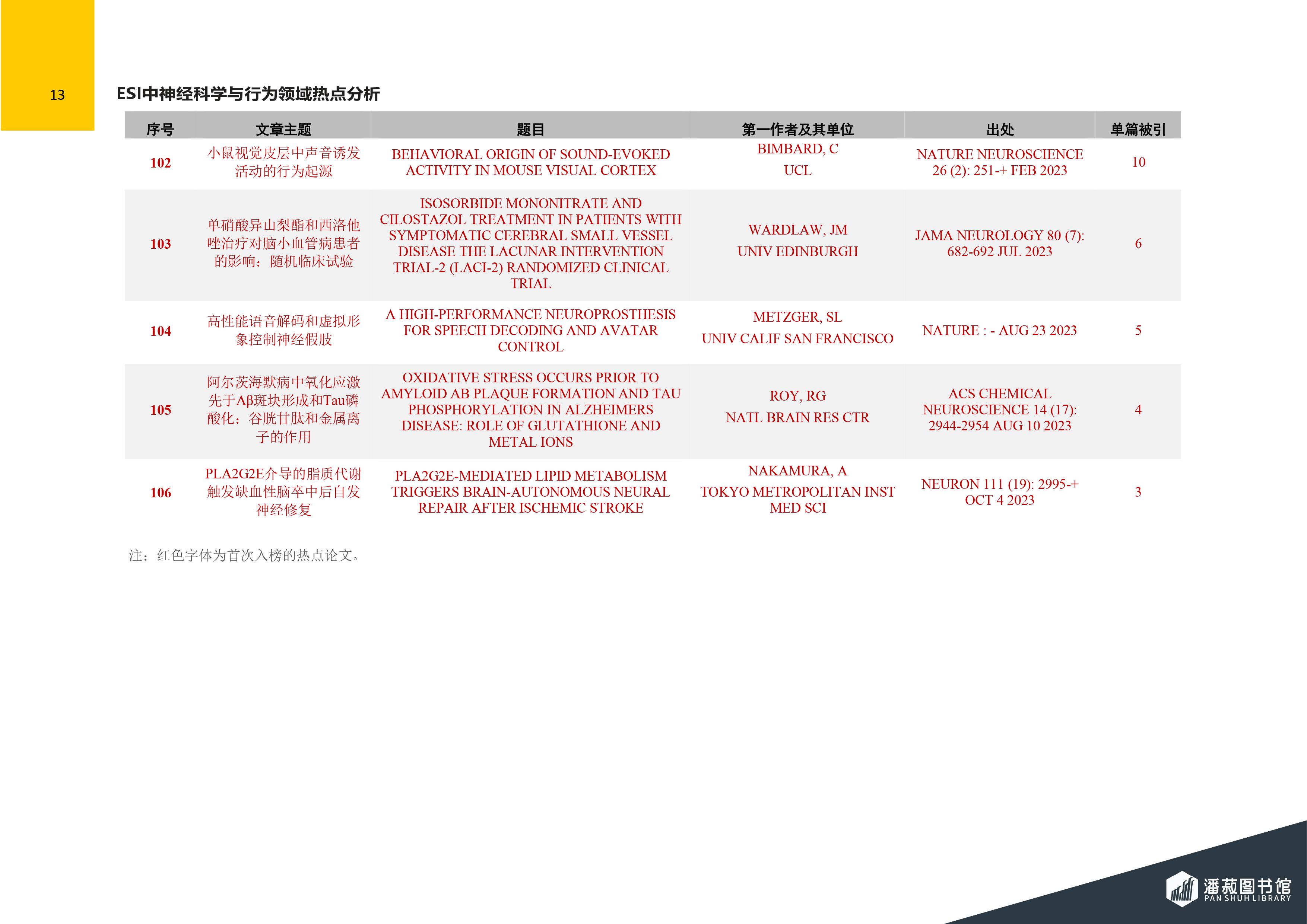 ESI快报-神经科学与行为领域热点论文-2024年第1期（总第75期）-图片-13.jpg