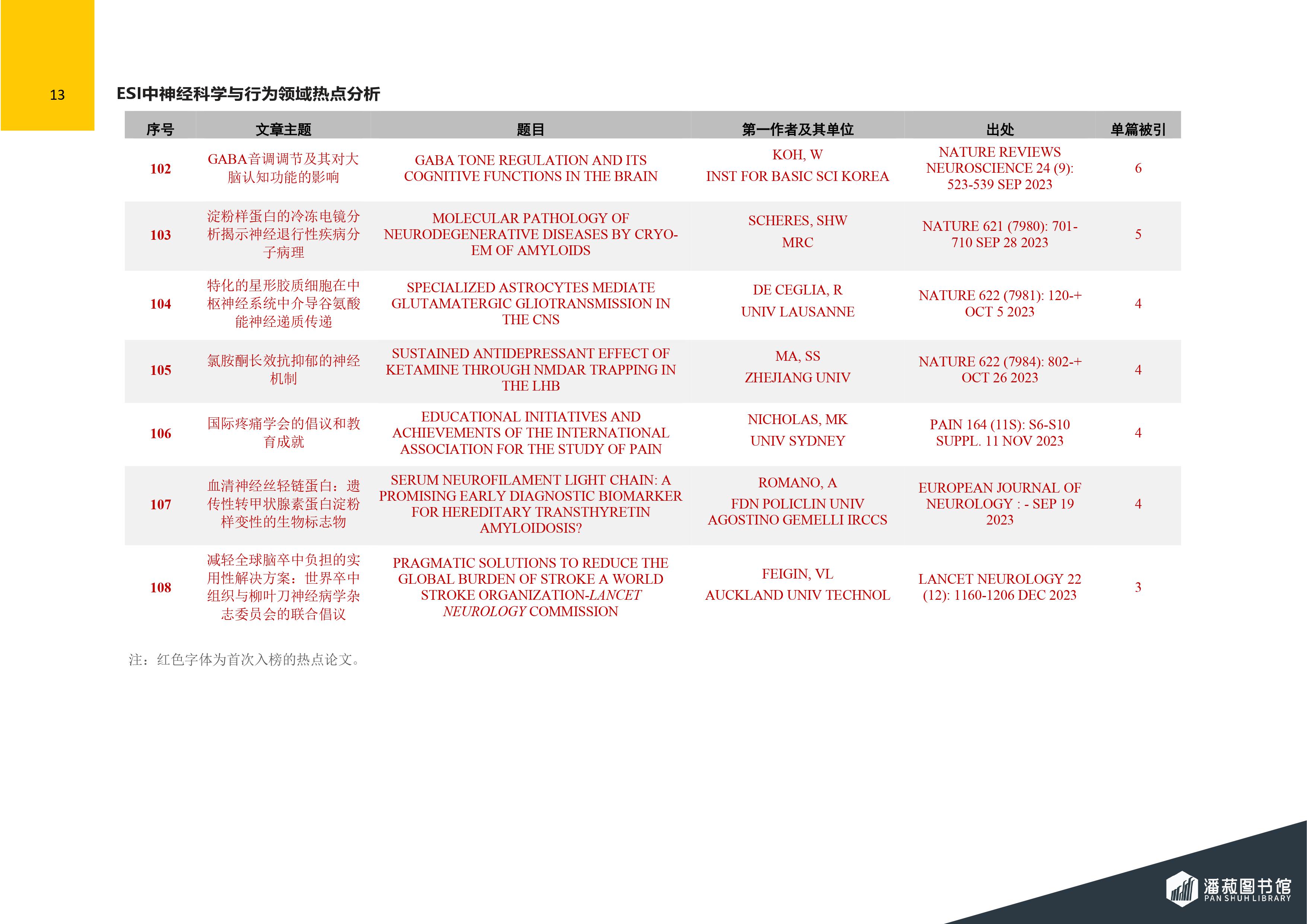 ESI快报-神经科学与行为领域热点论文-2024年第2期（总第76期）-图片-13.jpg