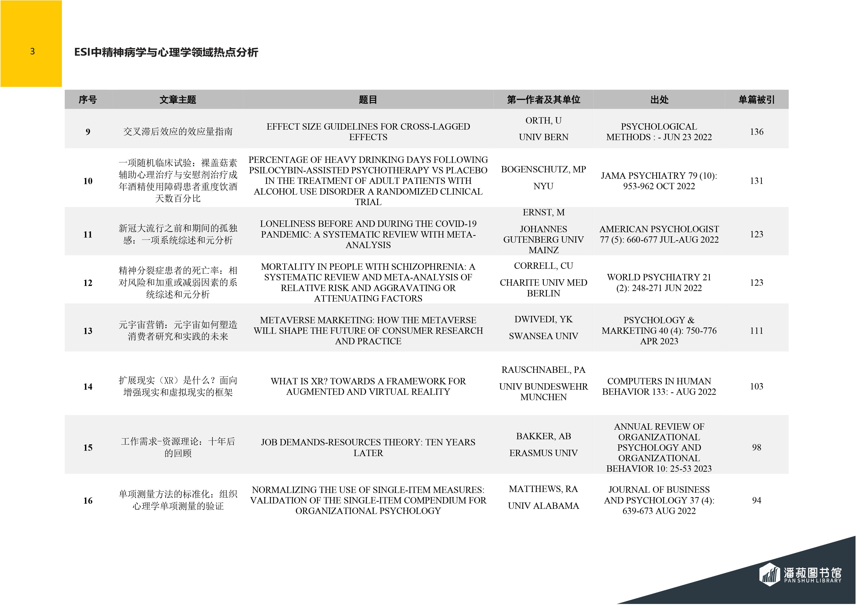 ESI快报-精神病学与心理学领域热点论文-2024年第3期（总第77期）-图片-3.jpg