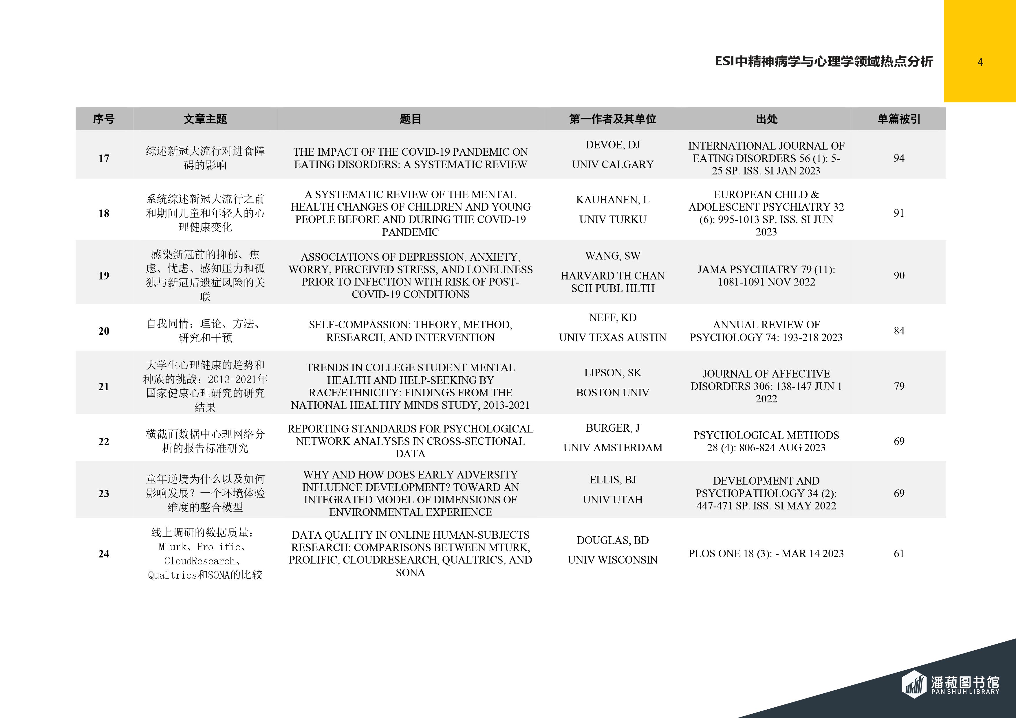 ESI快报-精神病学与心理学领域热点论文-2024年第3期（总第77期）-图片-4.jpg