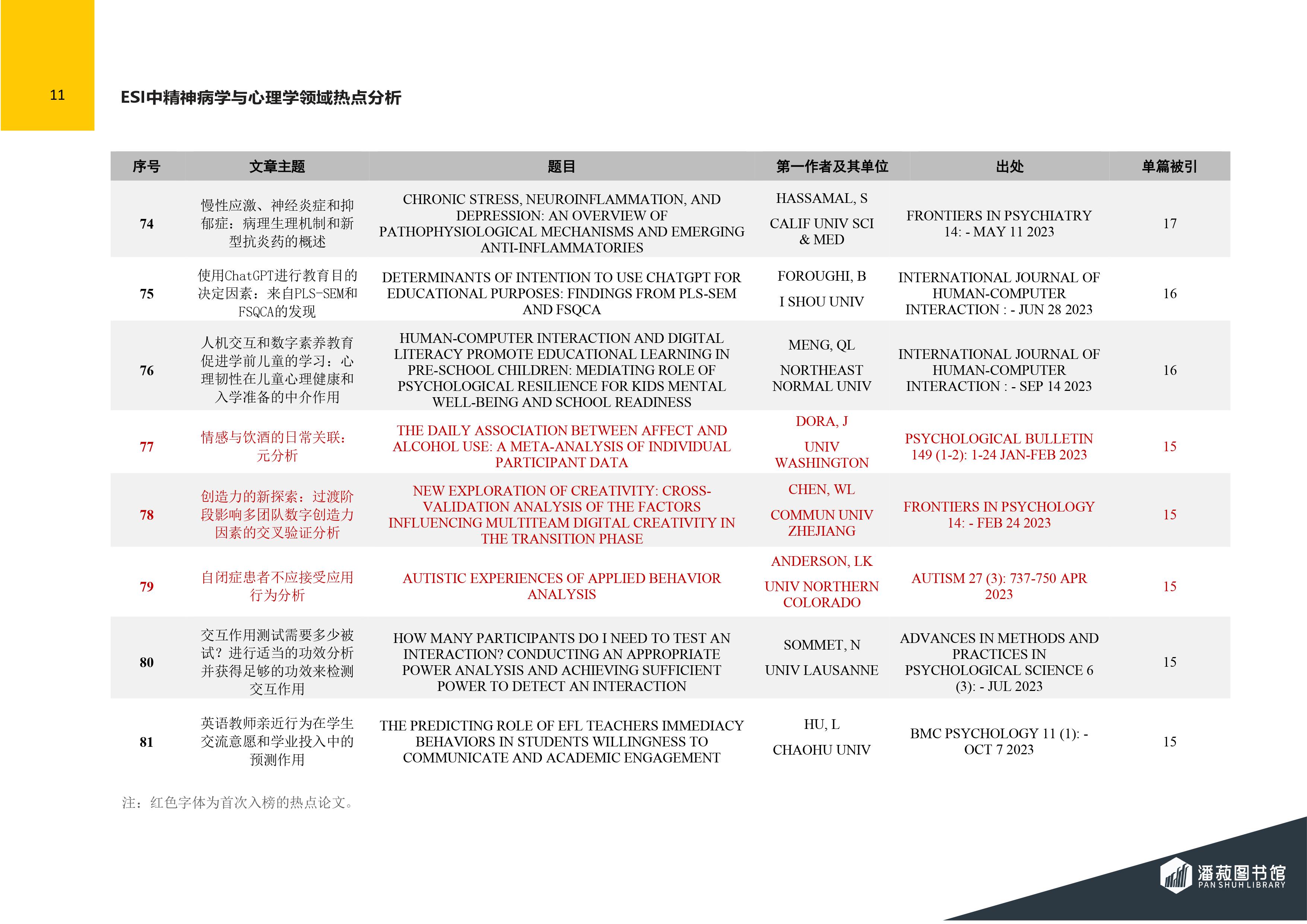 ESI快报-精神病学与心理学领域热点论文-2024年第3期（总第77期）-图片-11.jpg