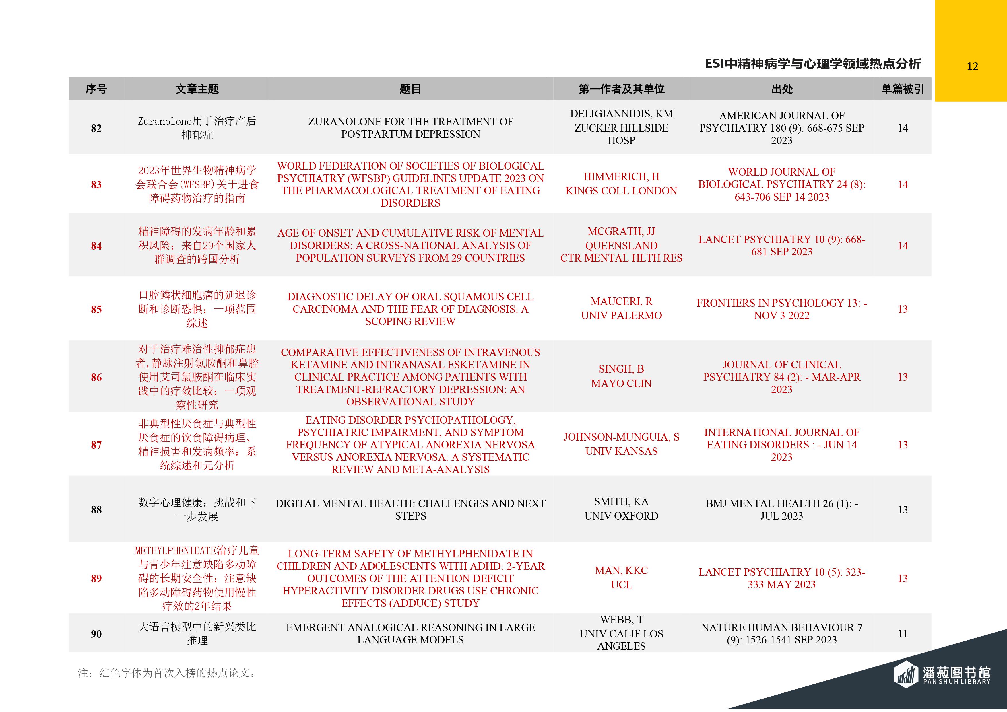 ESI快报-精神病学与心理学领域热点论文-2024年第3期（总第77期）-图片-12.jpg