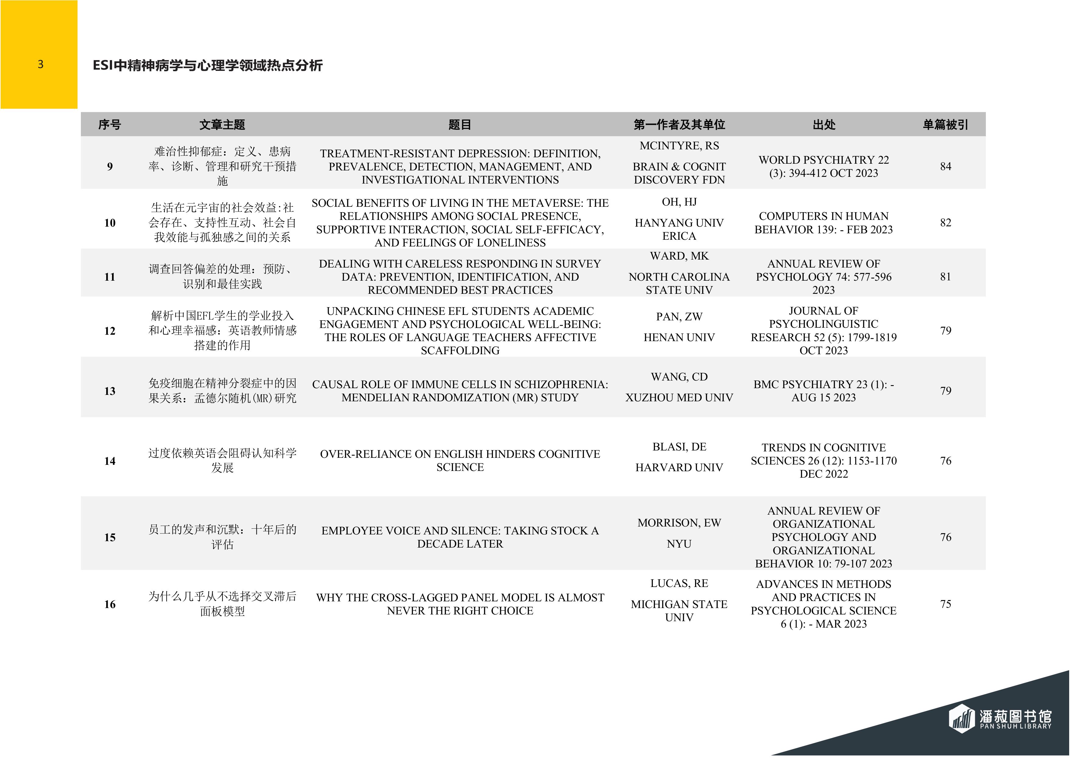 ESI快报-精神病学与心理学领域热点论文-2024年第6期（总第80期）-图片-3.jpg