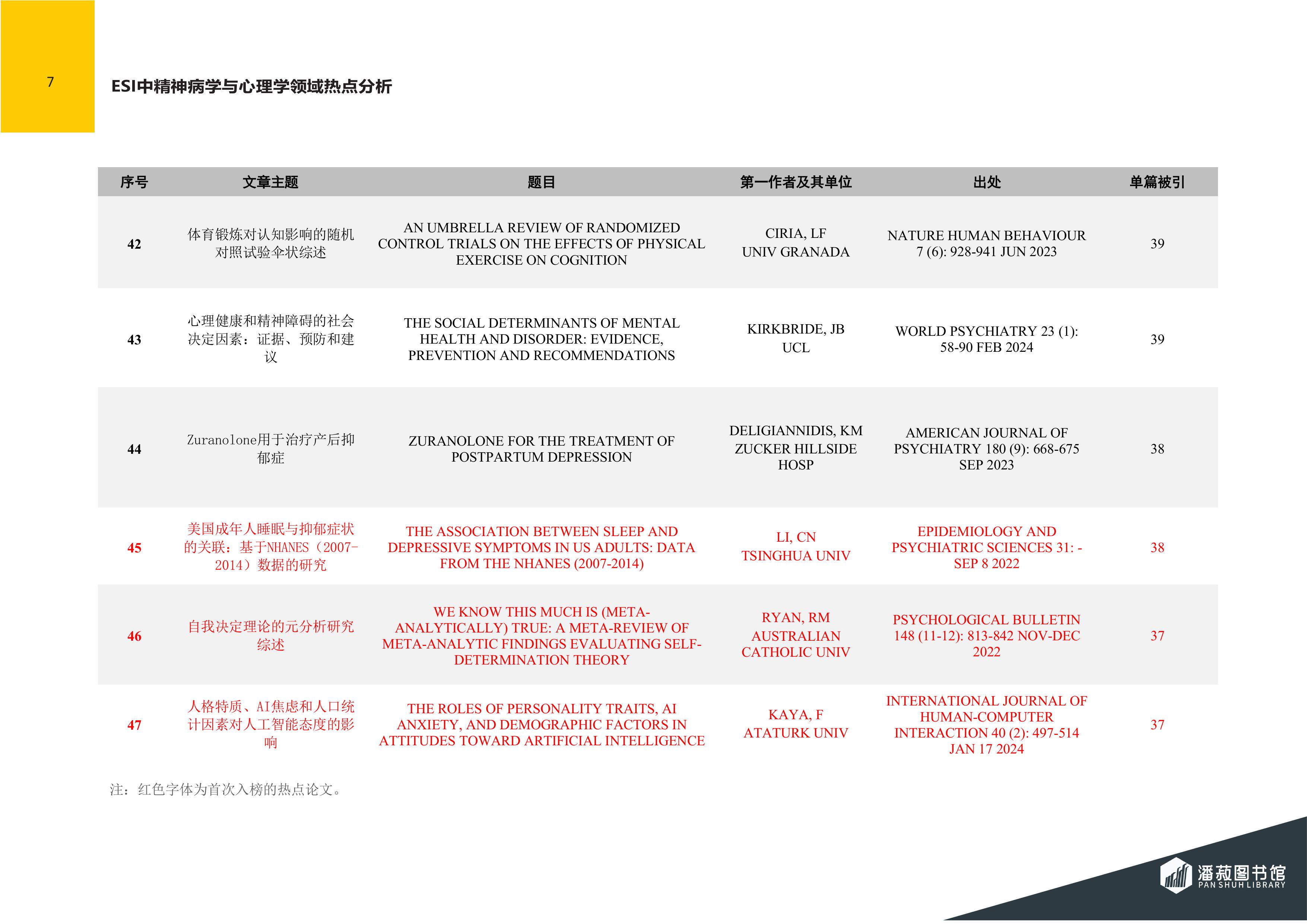 ESI快报-精神病学与心理学领域热点论文-2024年第6期（总第80期）-图片-7.jpg