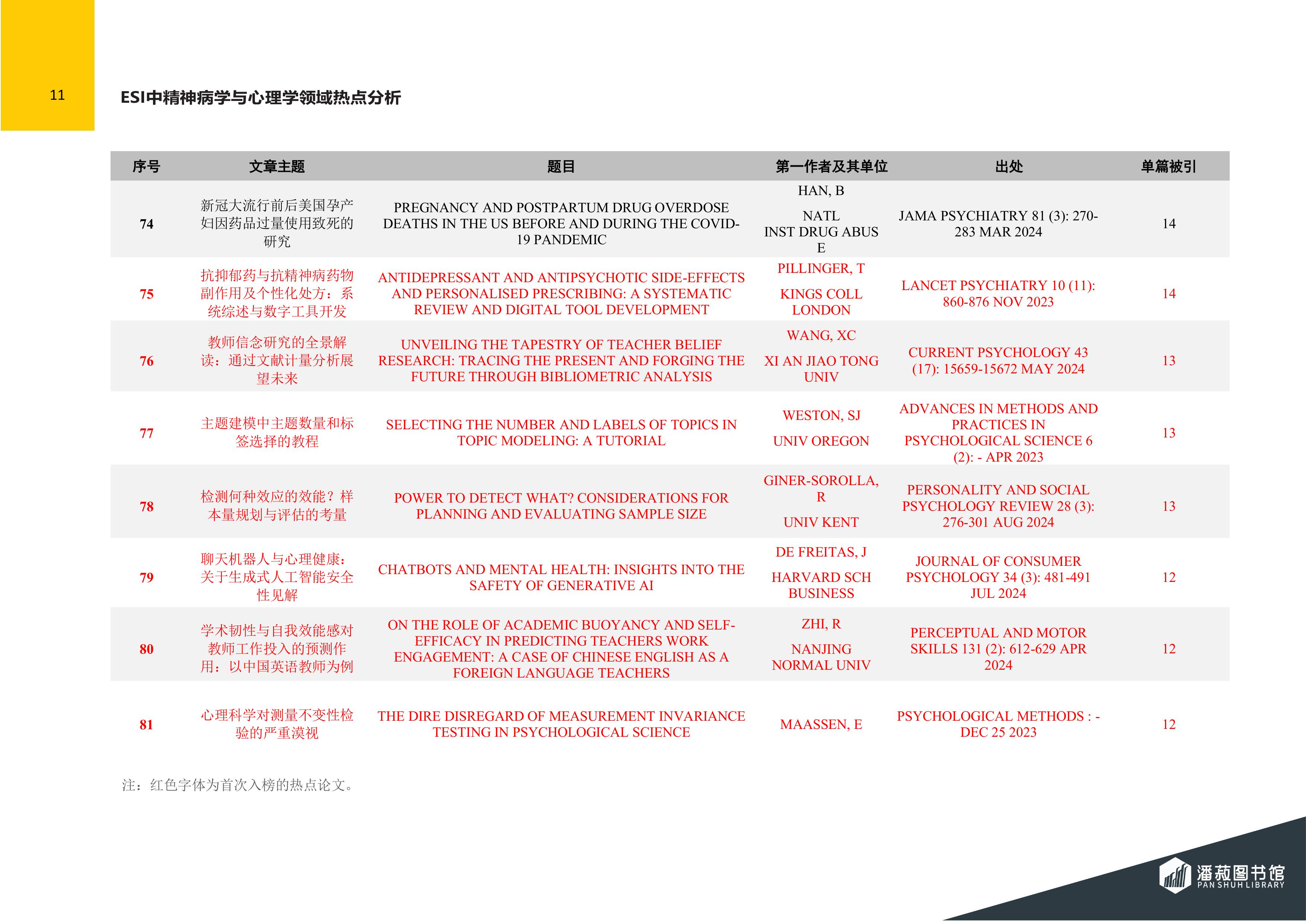 ESI快报-精神病学与心理学领域热点论文-2024年第6期（总第80期）-图片-11.jpg