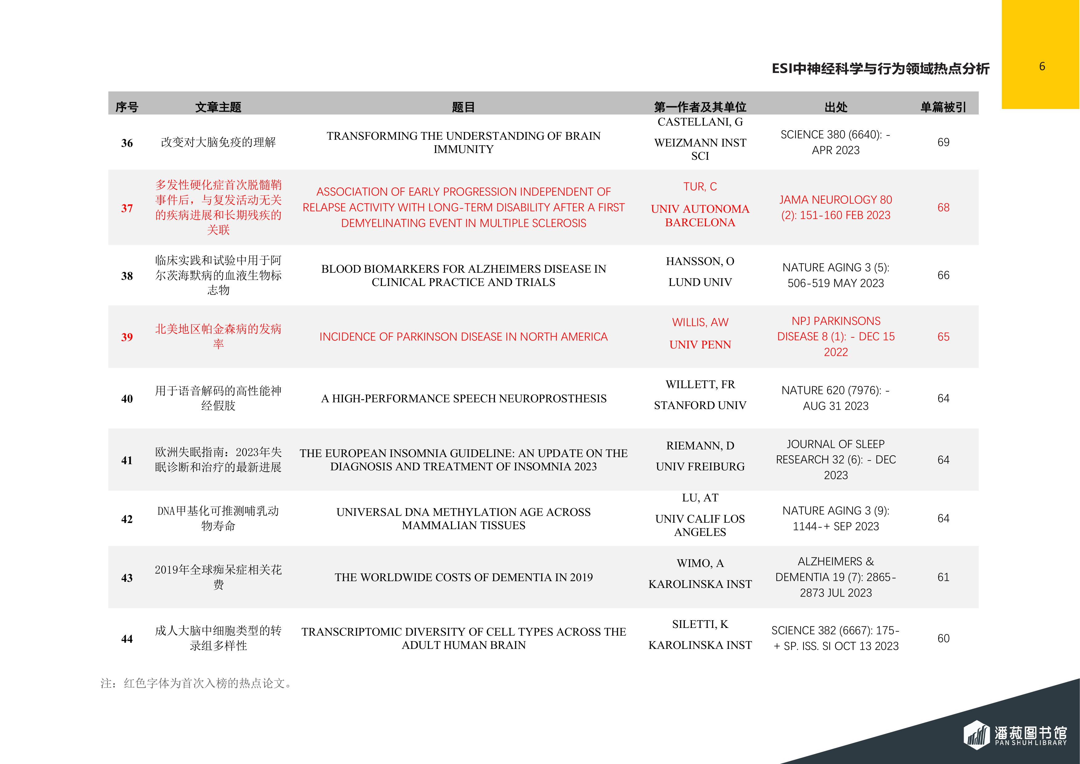 ESI快报-神经科学与行为领域热点论文-2024年第6期（总第80期）-图片-6.jpg
